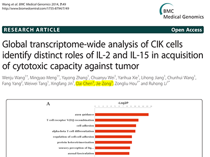 Wang W, et al. Global transcriptome-wide analysis of CIK cells identify distinct roles of IL-2 and IL-15 in acquisition of cytotoxic capacity against tumor. BMC Med Genomics. 2014 Aug 9;7:49. (IF=3.69)