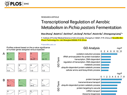 Zhang B, et al. Transcriptional Regulation of Aerobic Metabolism in Pichia pastoris Fermentation. PLoS One. 2016 Aug 18;11(8):e0161502. (IF=3.057)